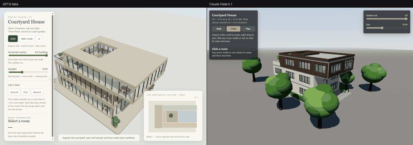 Two browser screenshots side by side. Left, labelled GPT-6 Astra: a pale limestone three-storey building with full-height glazing, a serif-titled panel on the left with Orbit and Walk inside buttons, section and daylight sliders, Ground First Second floor buttons, and a live plan panel at bottom right. Right, labelled Claude Fable 5.1: the same building in white render with dark timber cladding on the top storey, a dark panel with Walk Orbit Plan buttons and section and sun sliders, standing among trees on grass and paving