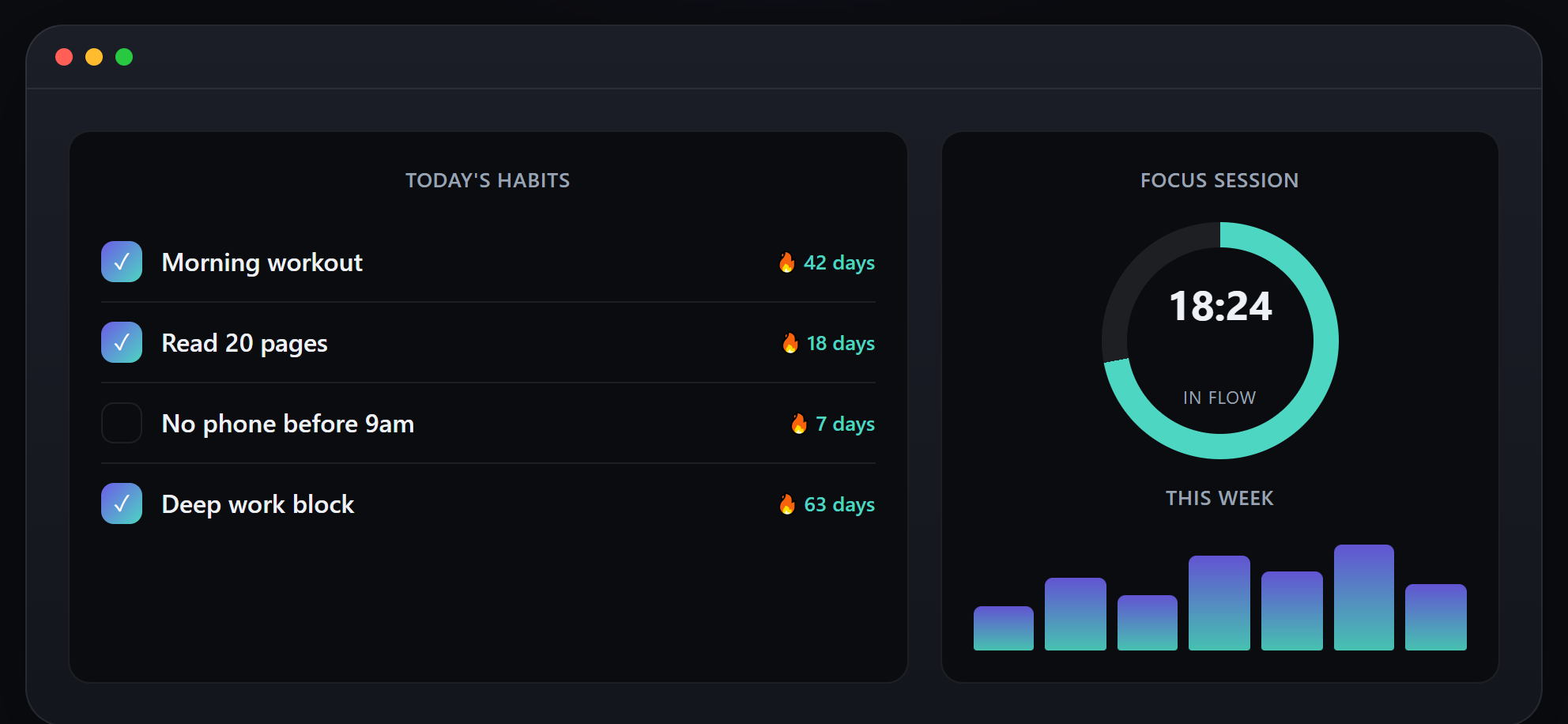 The fake Cadence dashboard the AI drew: a "Today's Habits" checklist with streak counts, a focus timer ring frozen at 18:24 "In flow," and a bar chart labeled "This week." None of it is a real interface.