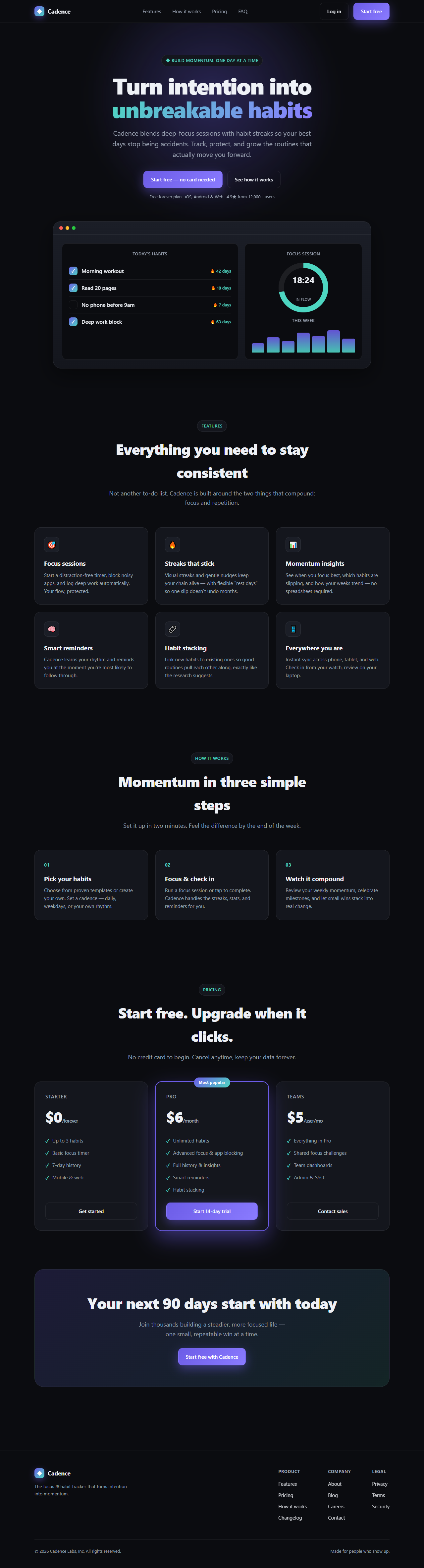 The Cadence page after the structural edit: hero and dashboard mockup now flow directly into the features grid — the invented logo strip and stats band are gone, and the page is two sections shorter.