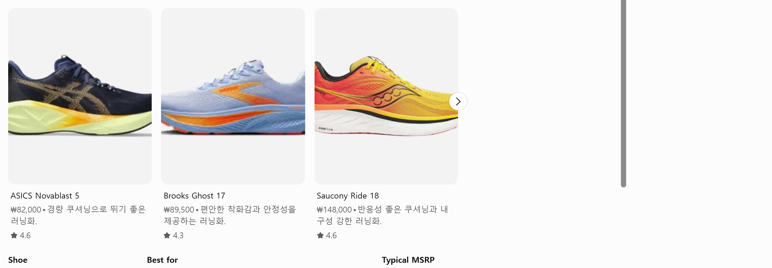 A ChatGPT product carousel showing three running shoes: ASICS Novablast 5 at 82,000 won rated 4.6, Brooks Ghost 17 at 89,500 won rated 4.3, and Saucony Ride 18 at 148,000 won rated 4.6, with Korean one-line descriptions and no sponsored label