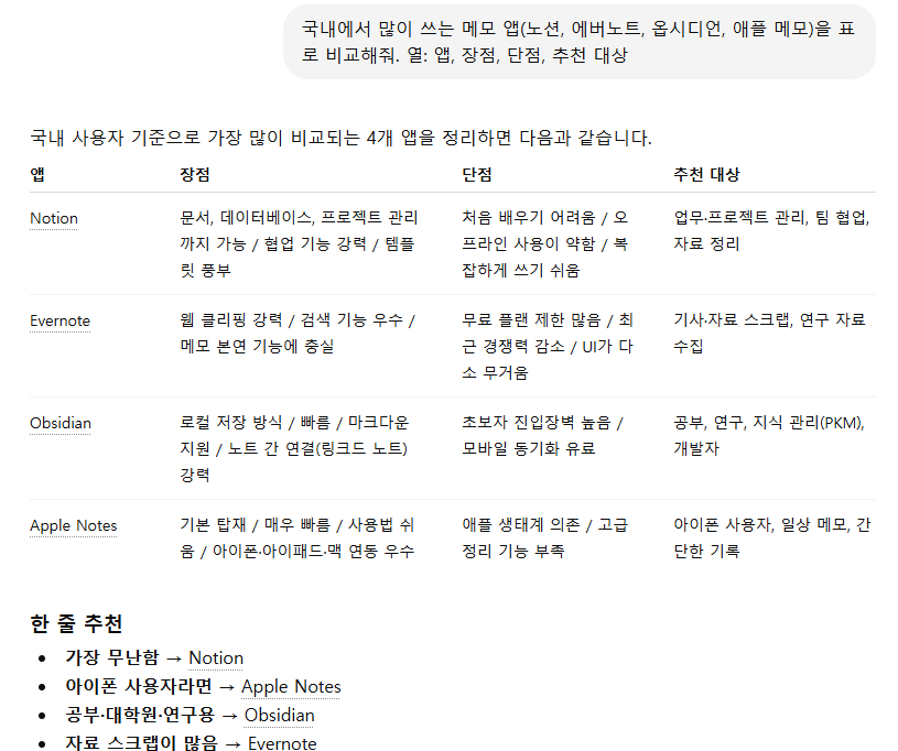 표 형식을 지정해 ChatGPT가 메모 앱을 비교표로 정리한 화면