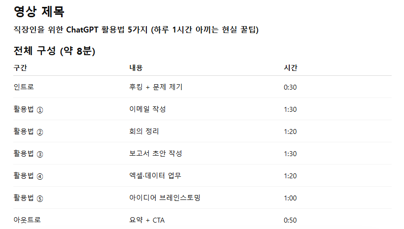 ChatGPT가 유튜브 영상 제목과 섹션별 시간 배분 구성을 짜준 결과 화면