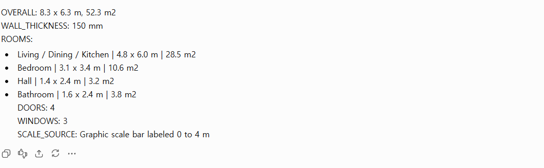 ChatGPT's answer giving overall 8.3 x 6.3 m, 52.3 m2, wall thickness 150 mm, the four rooms with dimensions, doors 4, windows 3, and SCALE_SOURCE reading Graphic scale bar labeled 0 to 4 m