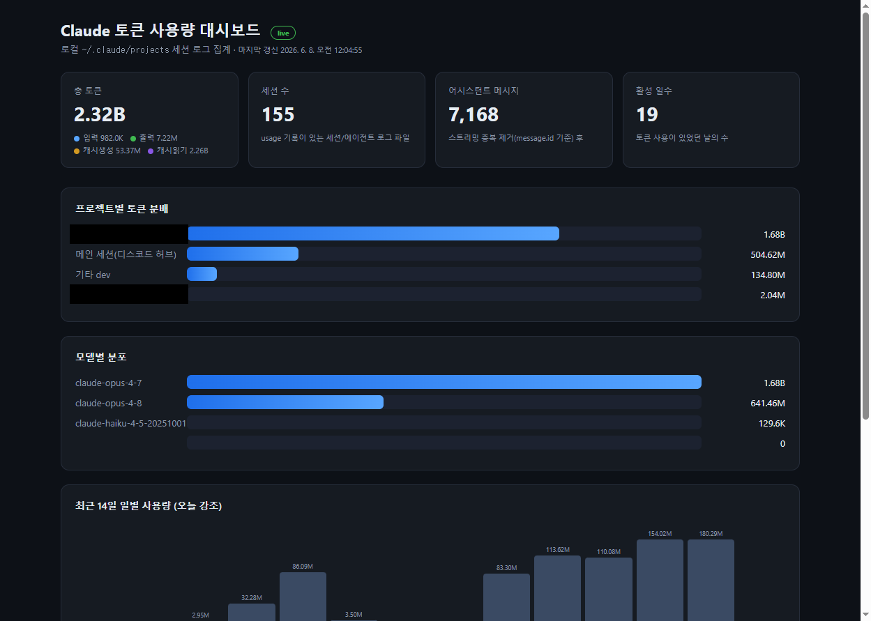 토큰 사용량 대시보드 — 프로젝트별 분배
